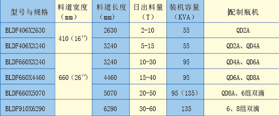 BLDF系列辐射式电调节供料道